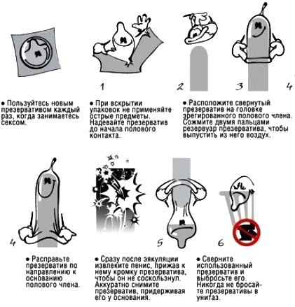 картинки как надевать презерватив картинки как надевать презерватив